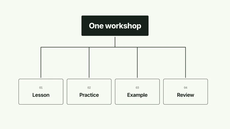 CreatorMotion · Branch by Branch result preview
