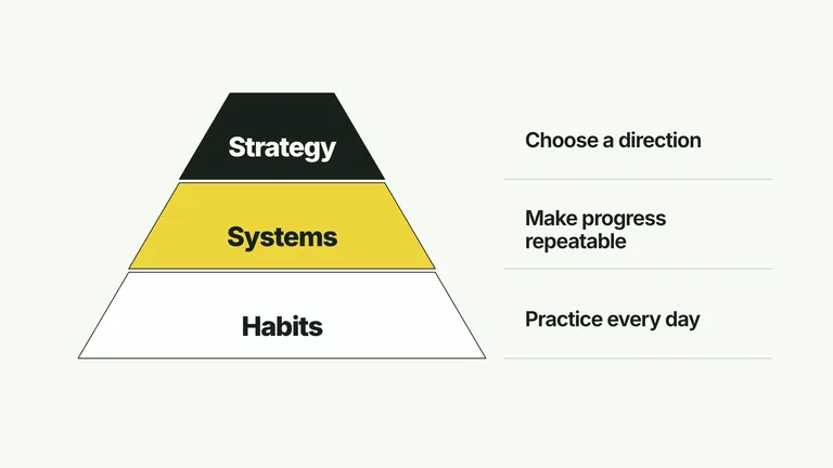 CreatorMotion · Tiered Pyramid Notes result preview