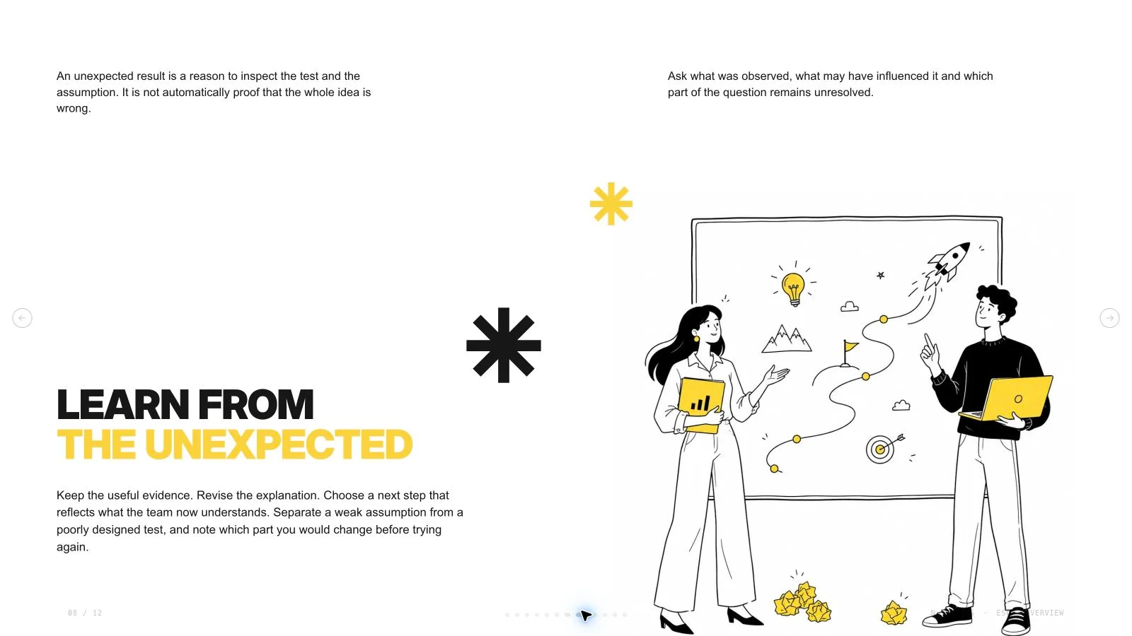 Yellow Sketchnote Deck result preview 9