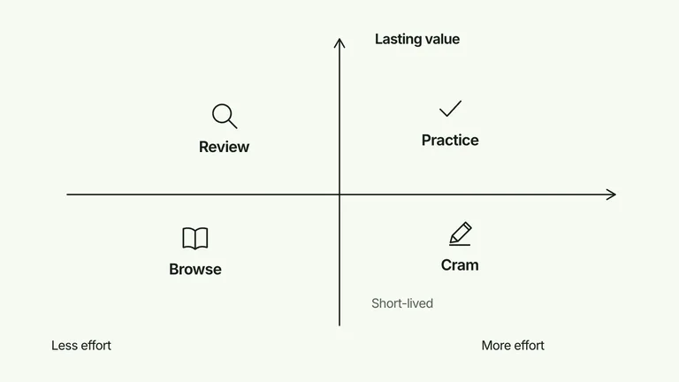 CreatorMotion · Quadrant Positioning result preview