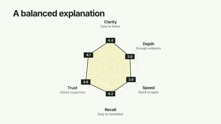 CreatorMotion · Radar Explanation Reveal result preview