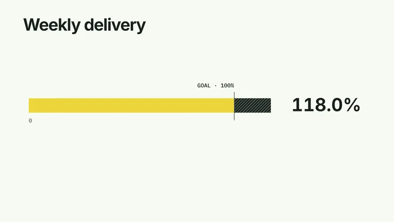 CreatorMotion · Target Overrun result preview