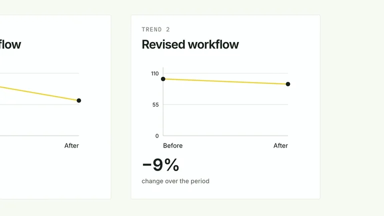 CreatorMotion · Trend Card Tour result preview