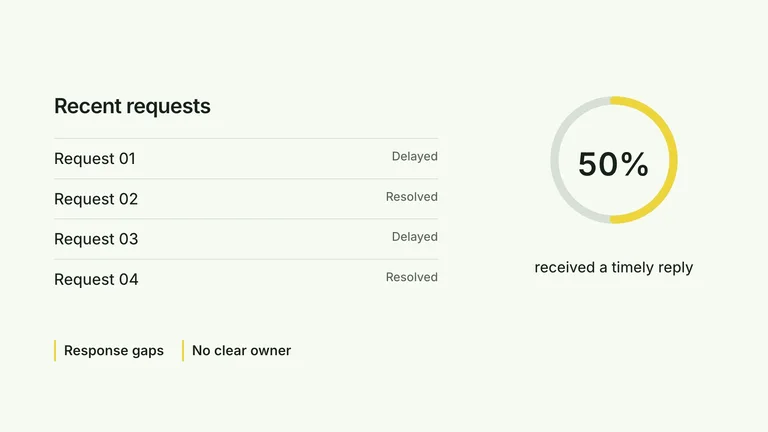 CreatorMotion · Records and Donut result preview