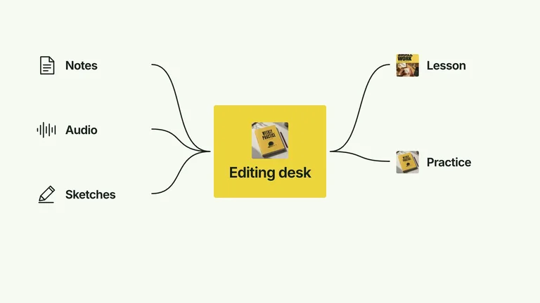CreatorMotion · Hub Routing result preview