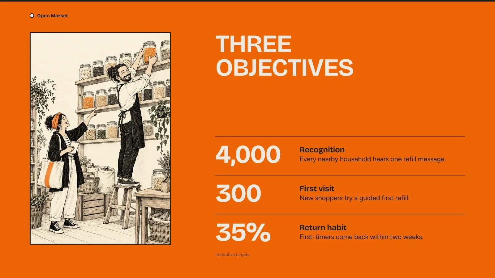 Apricot Ink Marketing Deck result preview 3