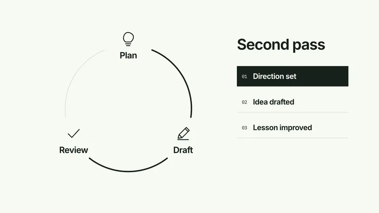 CreatorMotion · Cycle State Traversal result preview