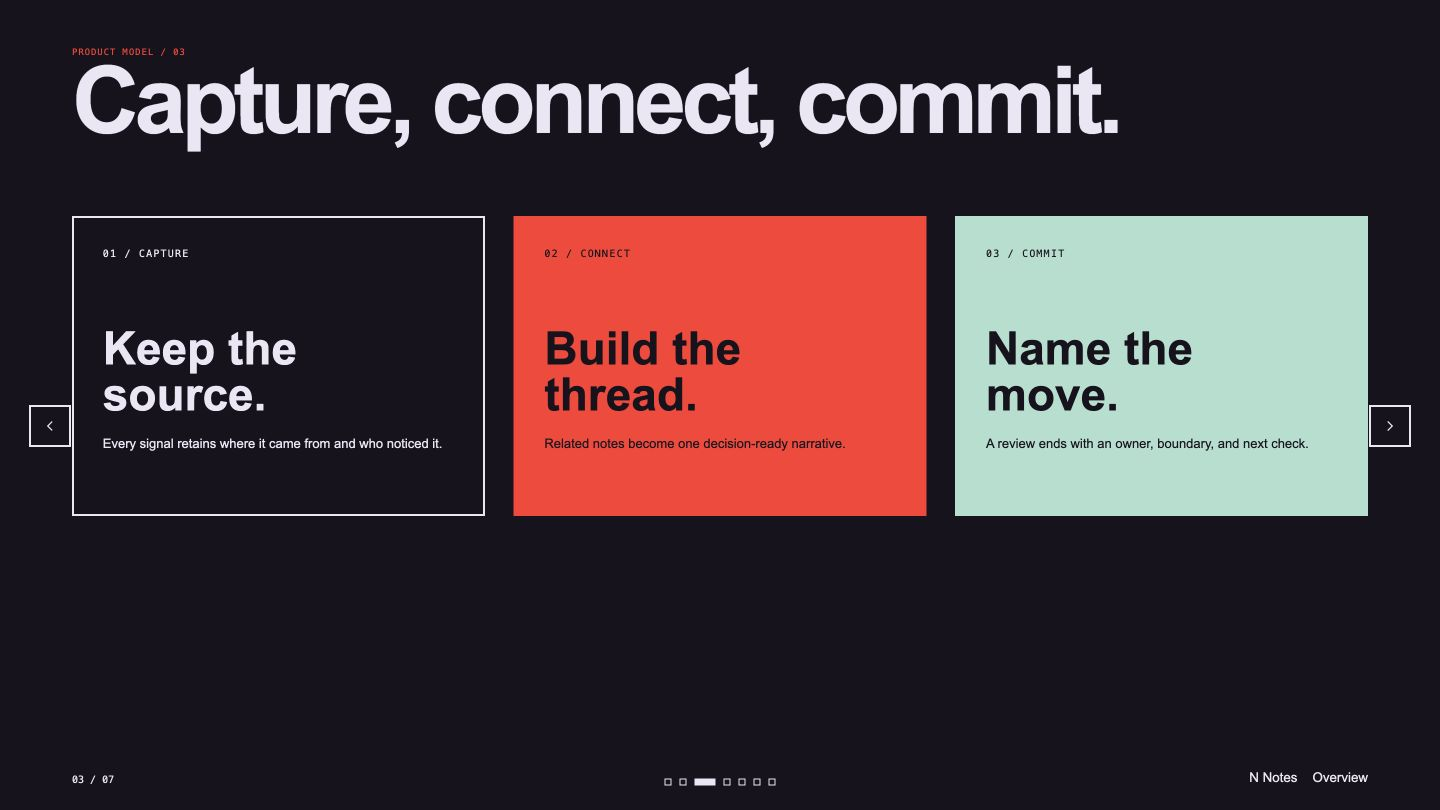 A dark slide with three colored panels: capture, connect, commit
