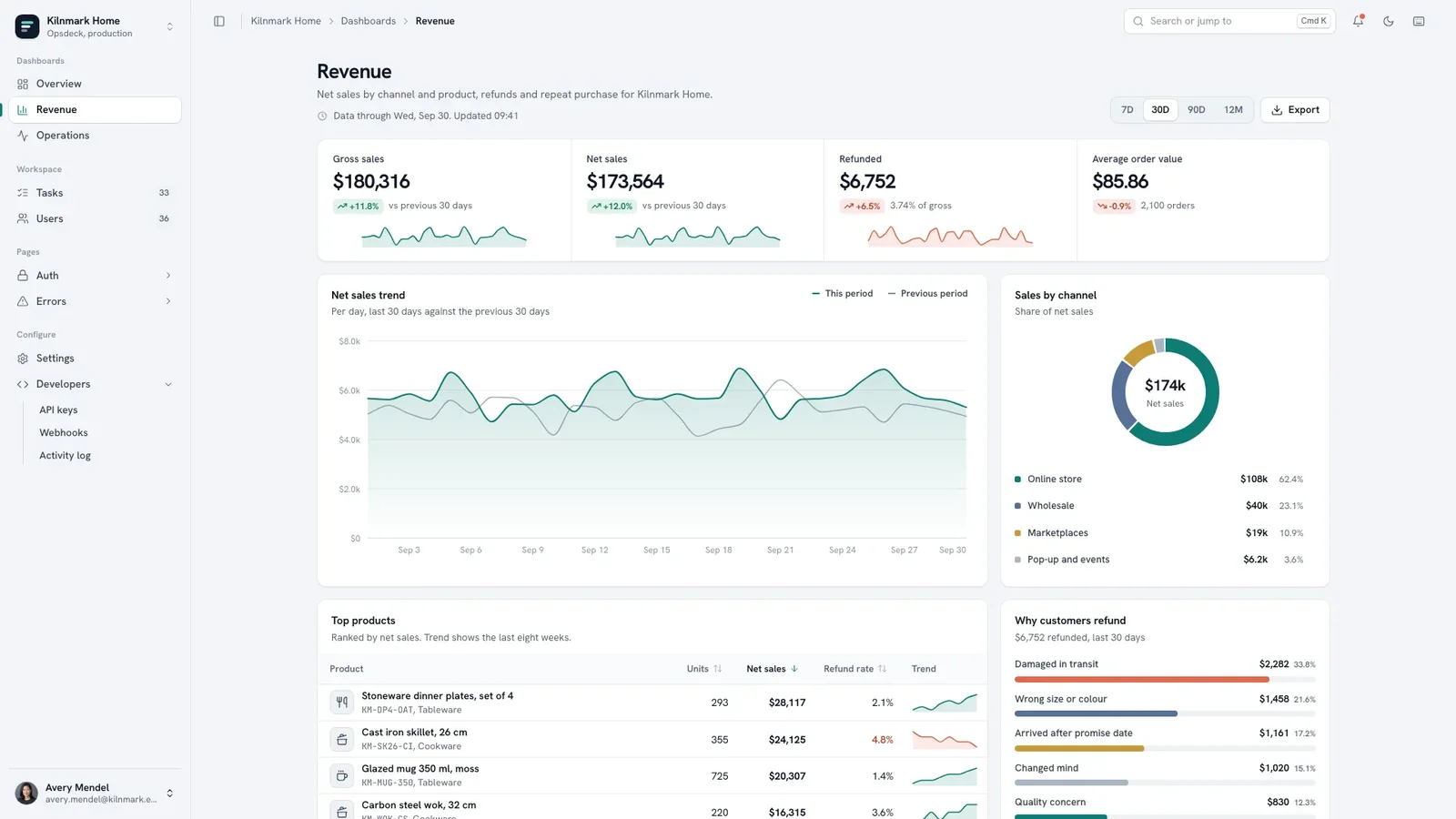 Opsdeck Admin Kit result preview 3