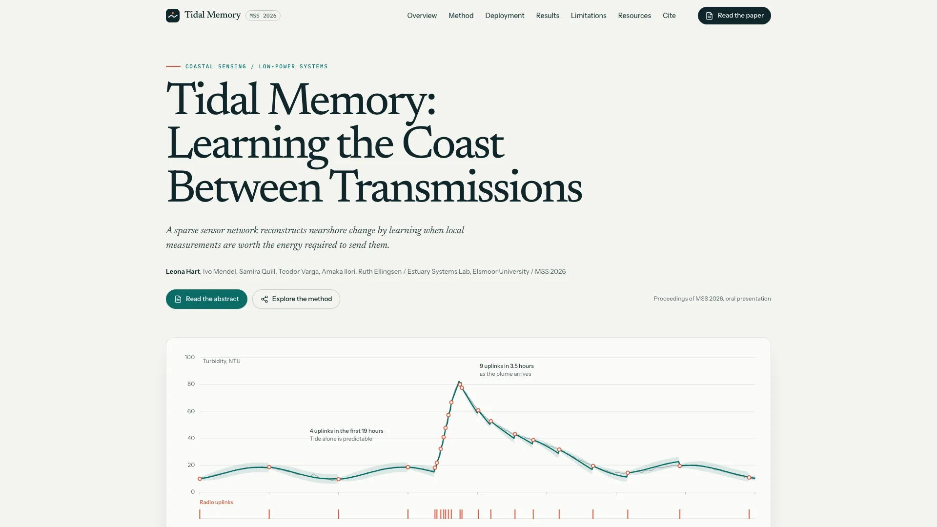 Tidal Memory masthead with a serif title, italic summary, author byline, two buttons and the interactive turbidity chart of Figure 1