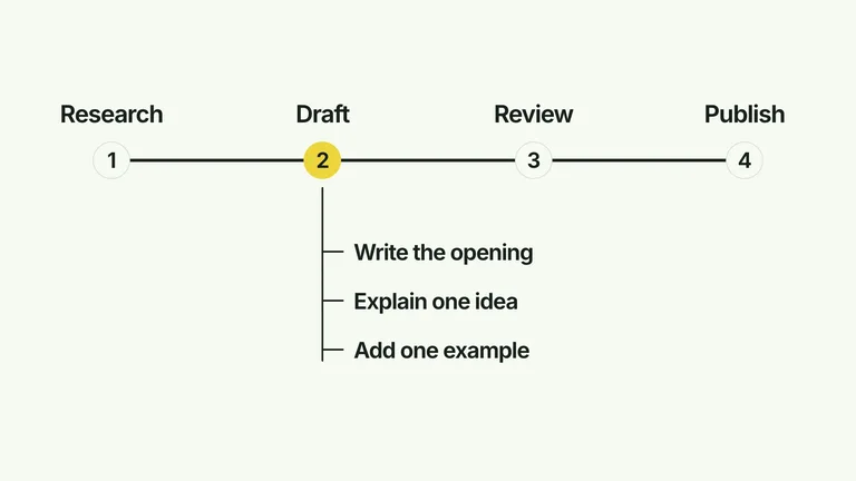 CreatorMotion · Milestone with Detail Branch result preview