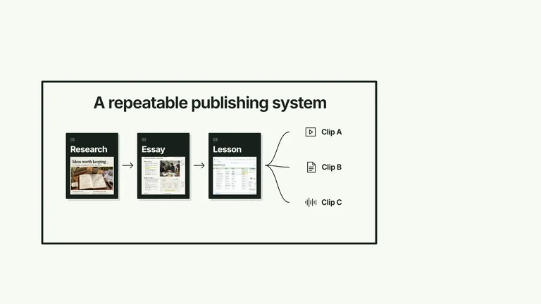 CreatorMotion · Pipeline to Packaged Result result preview
