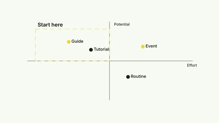 CreatorMotion · Quadrant Focus result preview