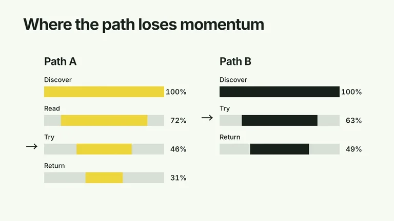 CreatorMotion · Stage Loss Lanes result preview